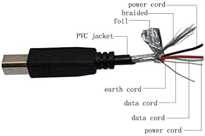 PPJ USB компјутерски кабел компјутерски лаптоп кабел замена за Behringer Xenyx Q802USB X2222USB X1622USB X1222USB 1204USB X2442USB