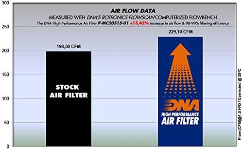 ДНК филтер за воздух со високи перформанси компатибилен со BMW 216D GT 1.5L L3 DSL PN: P-MC20S15-01